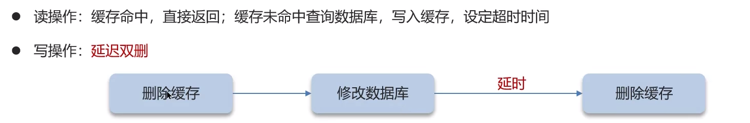 数据同步