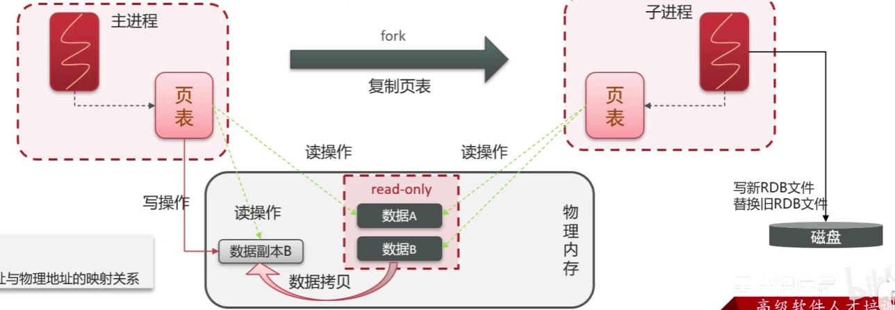 数据持久化